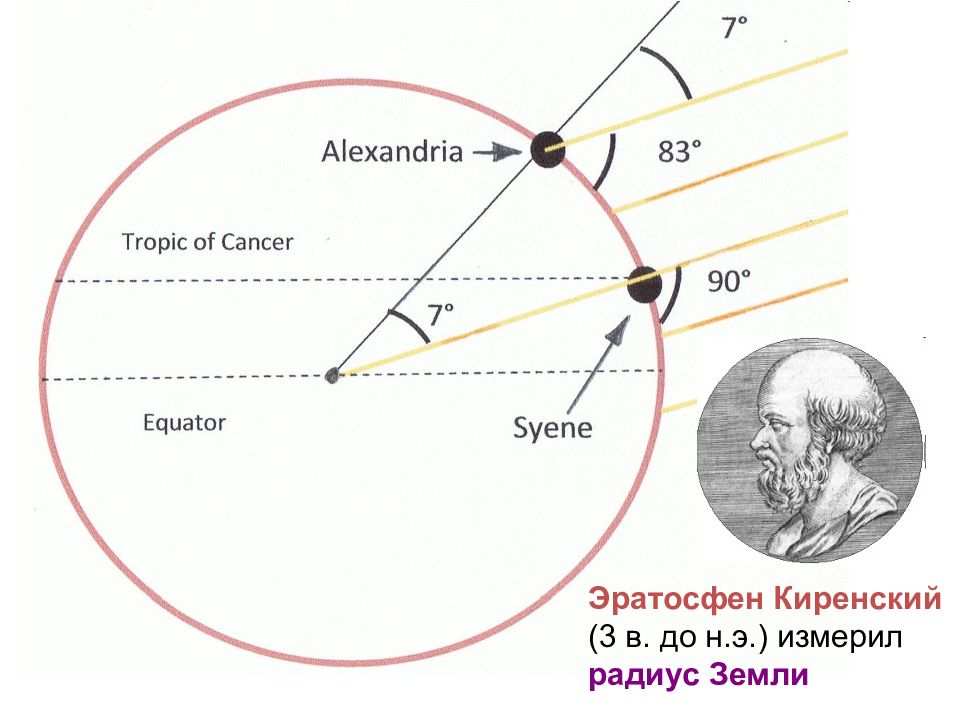 Карта земли составленная эратосфеном вобрала в себя все сведения известные в то время грекам