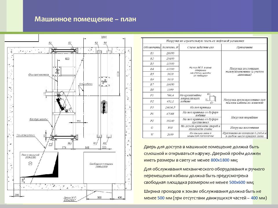 План машинного помещения лифта