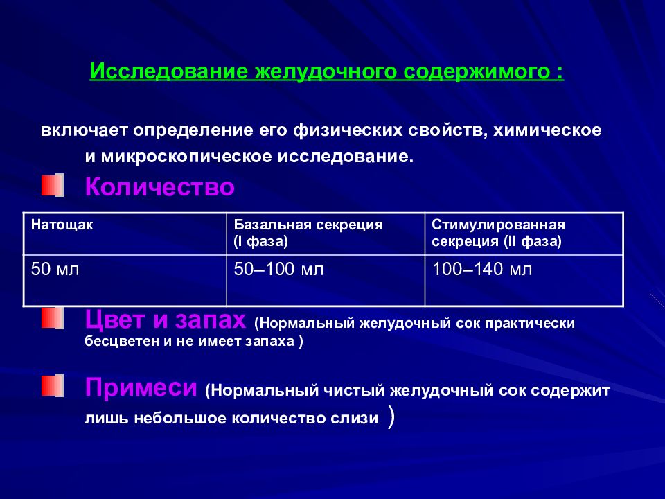 Включи определение. Исследование желудочного содержимого. Способы получения желудочного содержимого. Методы исследования содержимого желудка. Анализ желудочного содержимого норма.