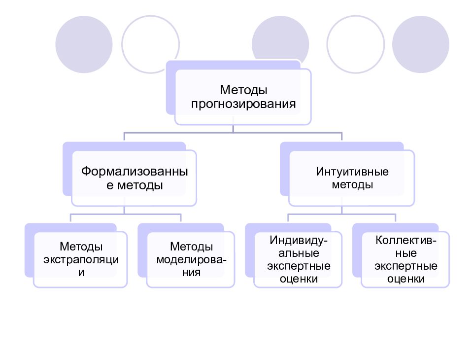 Система прогнозирования схема