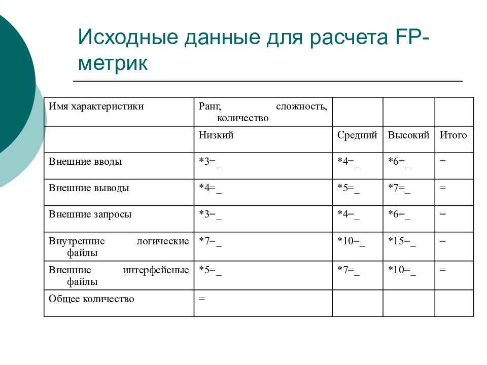 Характеристика оценки