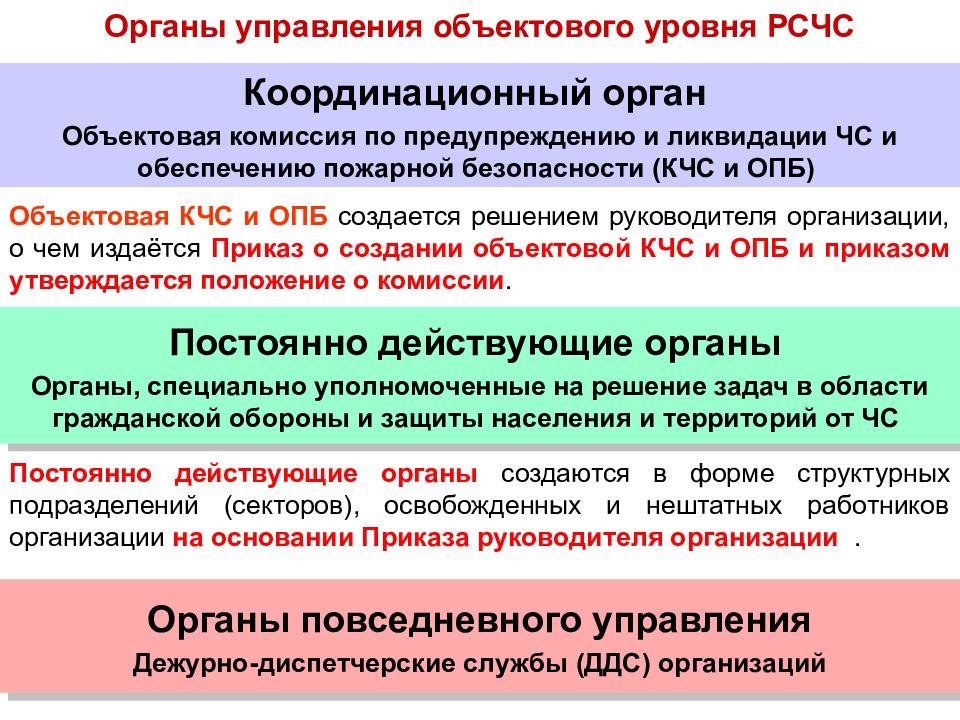 Органы ликвидации чс. Органы повседневного управления. Органы повседневного управления РСЧС на объектовом уровне. Орган повседневного управления на объектовом уровне. Органы управления РСЧС объектового уровня управления.