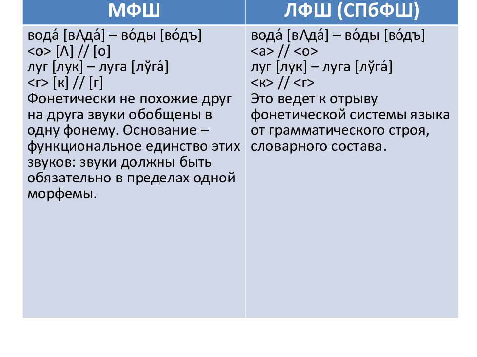 Московская фонологическая школа презентация