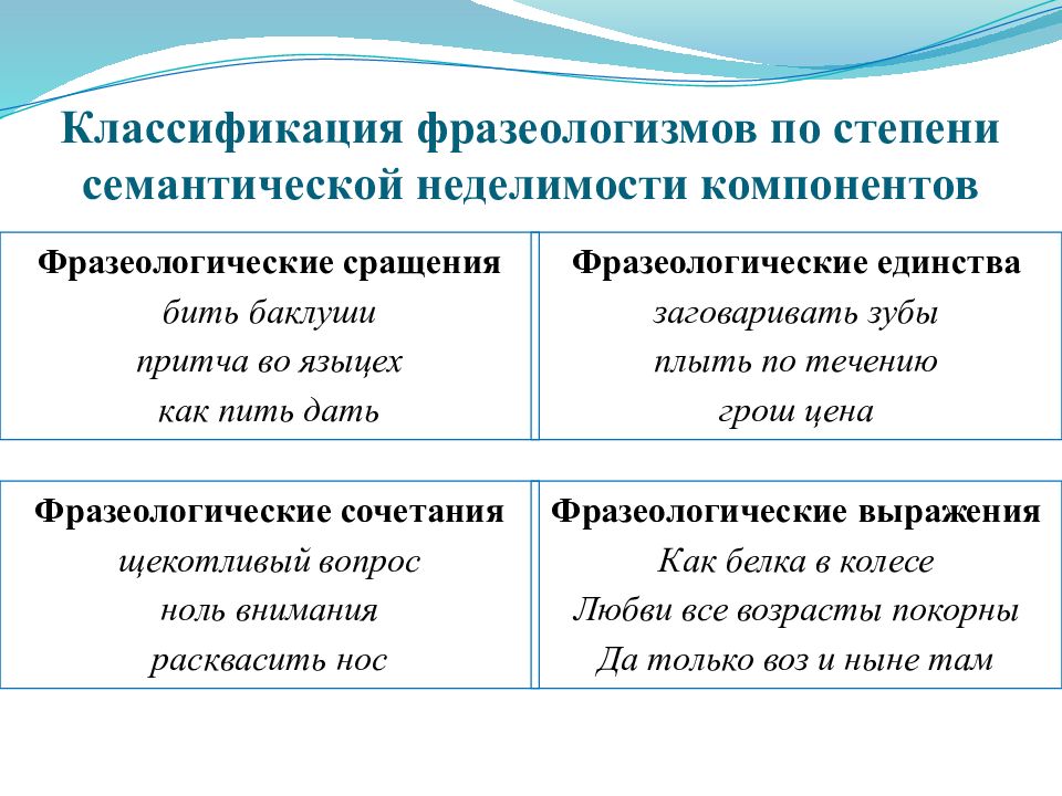 Презентация на тему русская фразеология как средство экспрессивности в русском языке