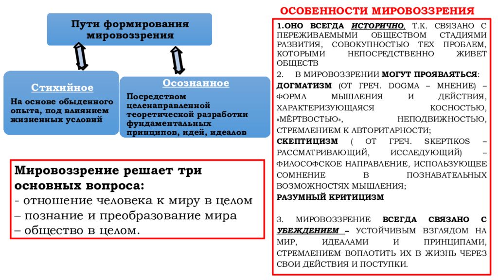 Современные типы мировоззрений