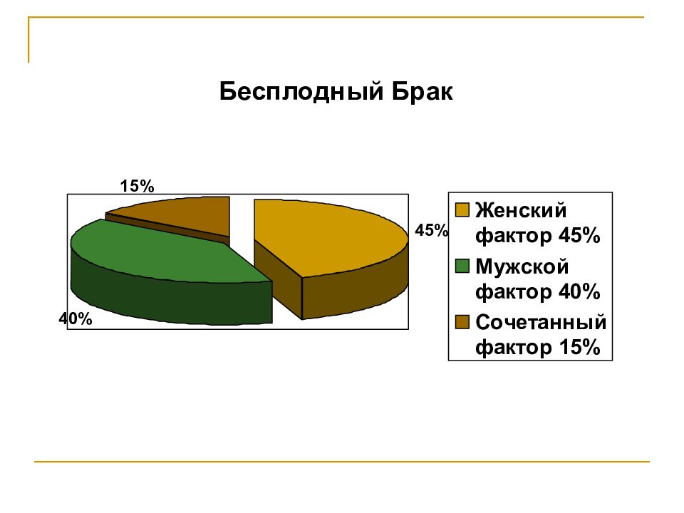 Бесплодный брак картинки