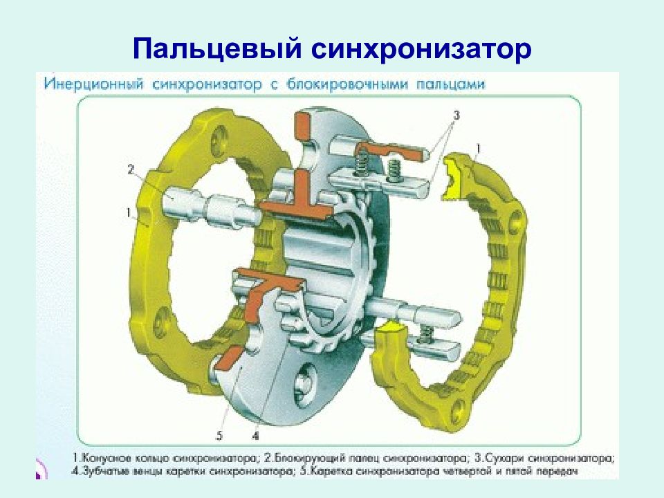 Коробки передач презентация