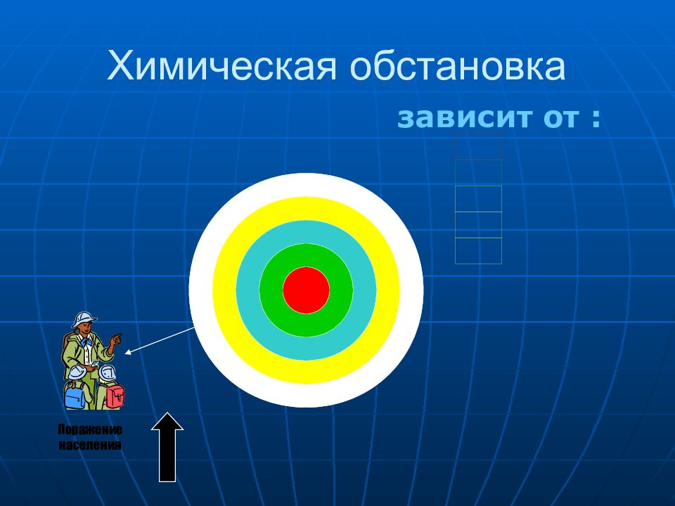 Химическая ситуация. Химическая обстановка. Химическая обстановка картинки. Химическая обстановка относиться. Зависит ситуация.