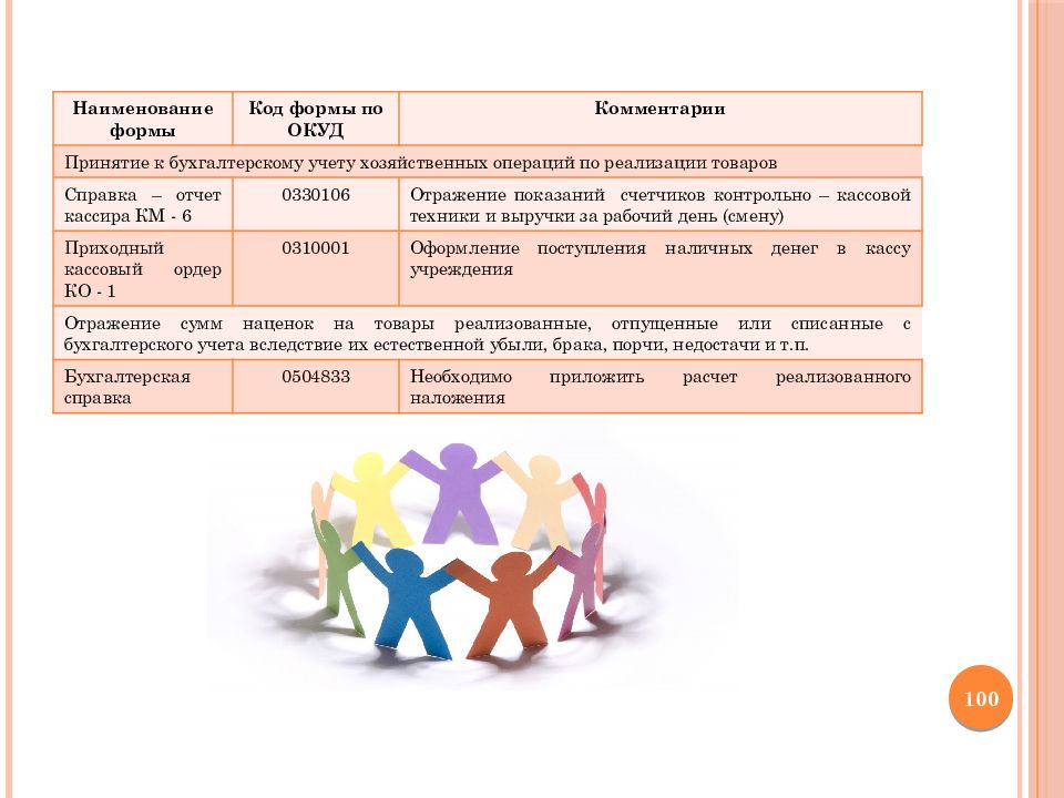 Презентация бухгалтерский учет в бюджетных организациях