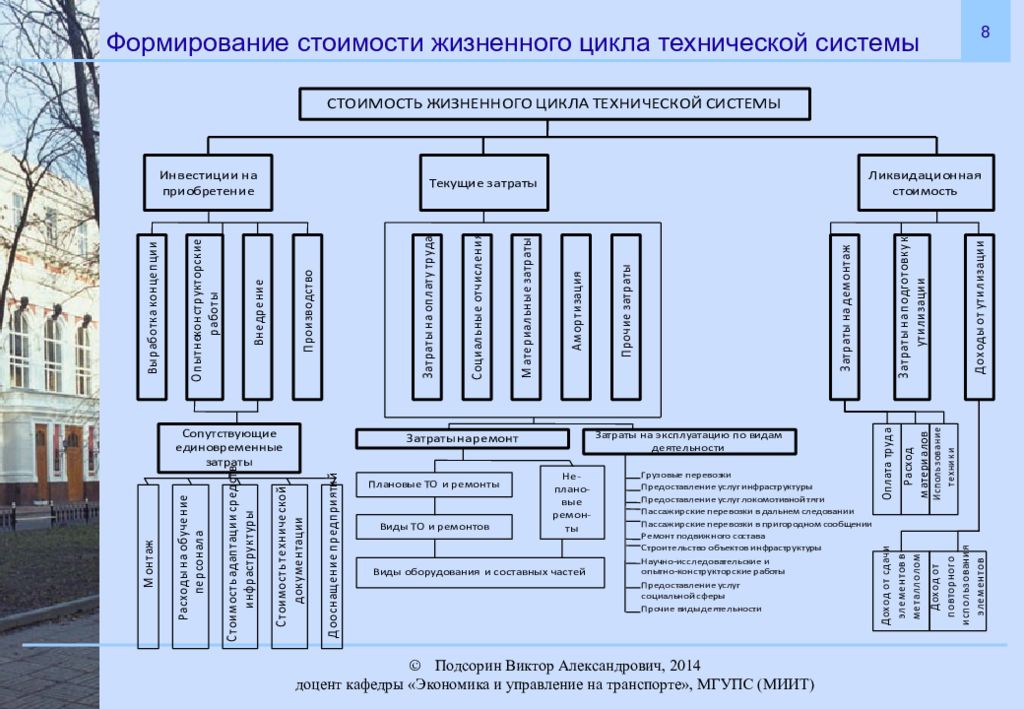 Формировании технических. Этапы жизненного цикла оборудования. Жизненный цикл технической системы этапы стадии. Жизненный цикл технической системы структура. Этапы жизненного цикла технической системы.