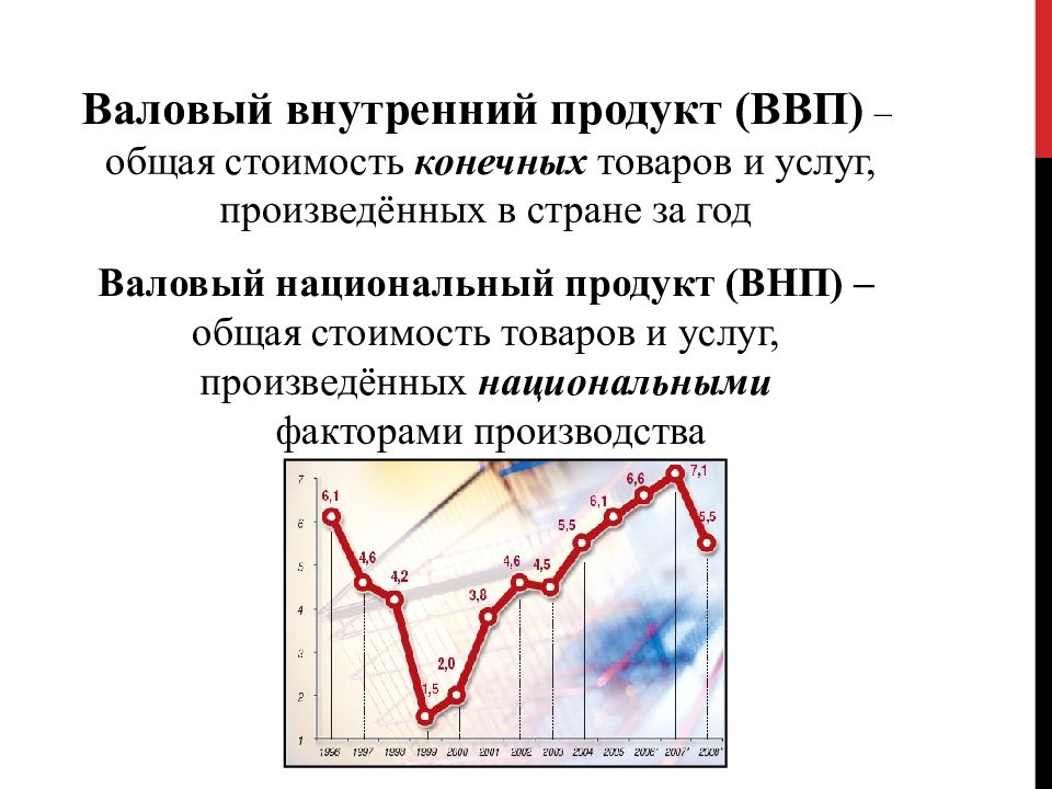 Найдите Исполнителя С Наибольшей Суммарной Стоимостью