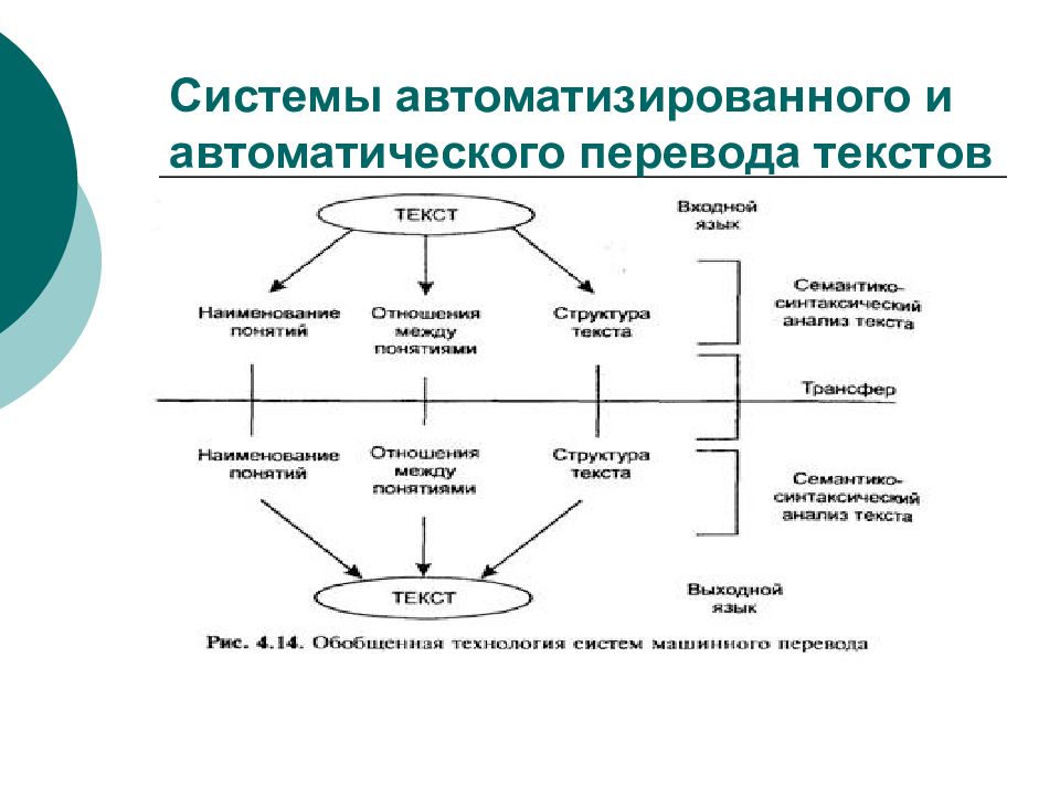 Перевести текст в схему