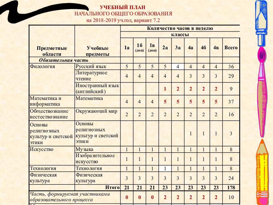 В учебных планах для каких школьников с овз отсутствует учебный предмет ручной труд