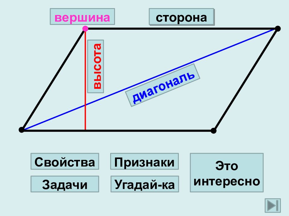 Назовите стороны вершины. Вершины и стороны. Стороны, вершины, диагонали параллелограмма. Диагональ и высота параллелограмма. Свойства вершины.