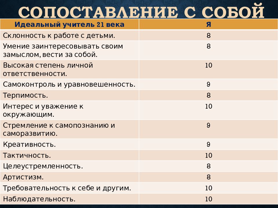 Учитель 21 века презентация