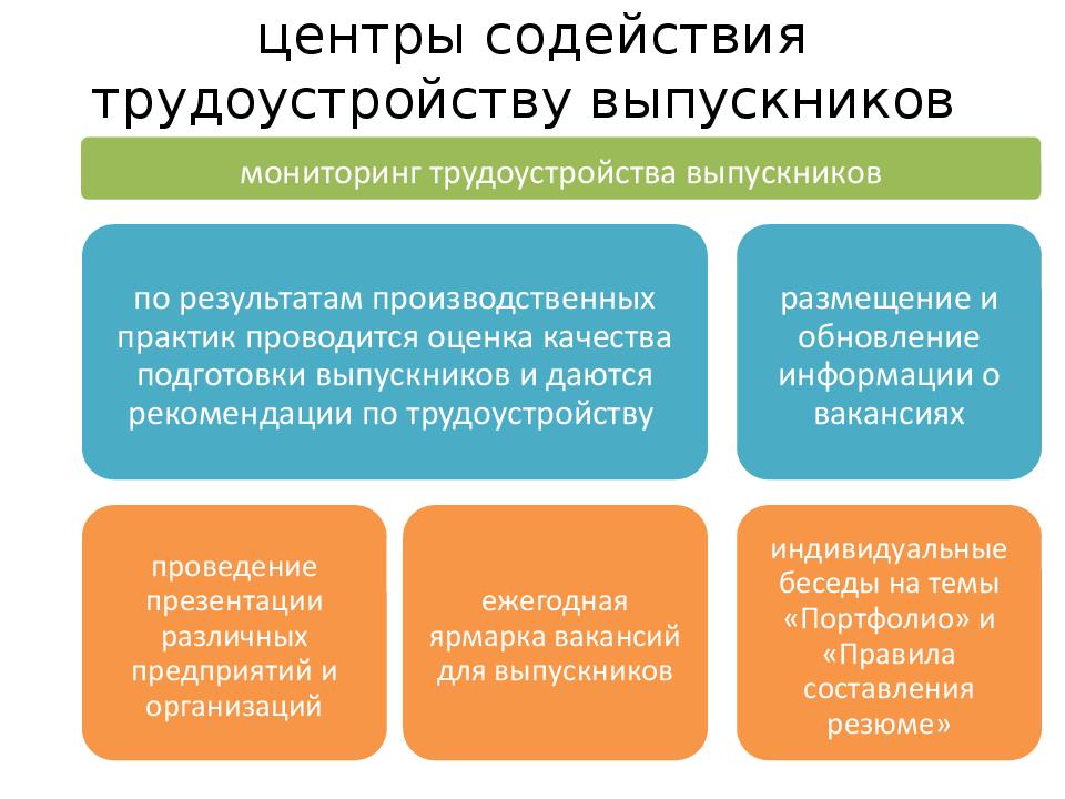 Трудоустройство является. Трудоустройство презентация. Презентация по трудоустройству. Причины нетрудоустройства выпускников. Схема содействия трудоустройству выпускников.