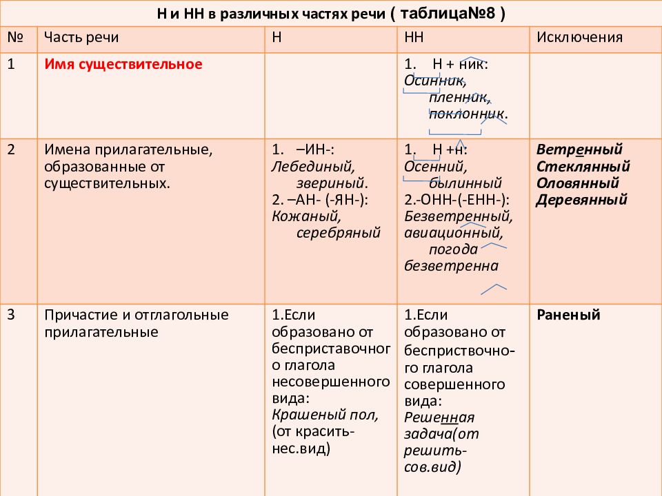 Незаконченное сочинение а начатое игрушки не