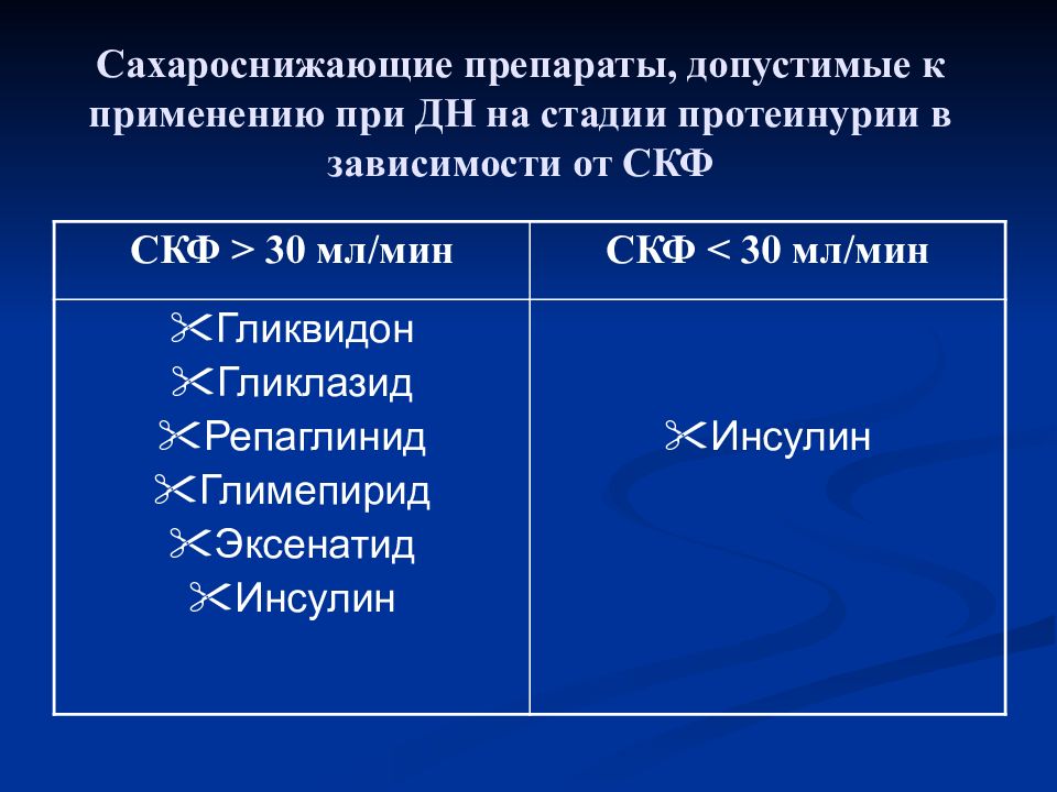 Сахароснижающие препараты. Сахаропонижающие препараты при диабете 2 типа. Классификация сахароснижающих препаратов. Комбинированные сахароснижающие препараты. Таблетированные сахароснижающие препараты.