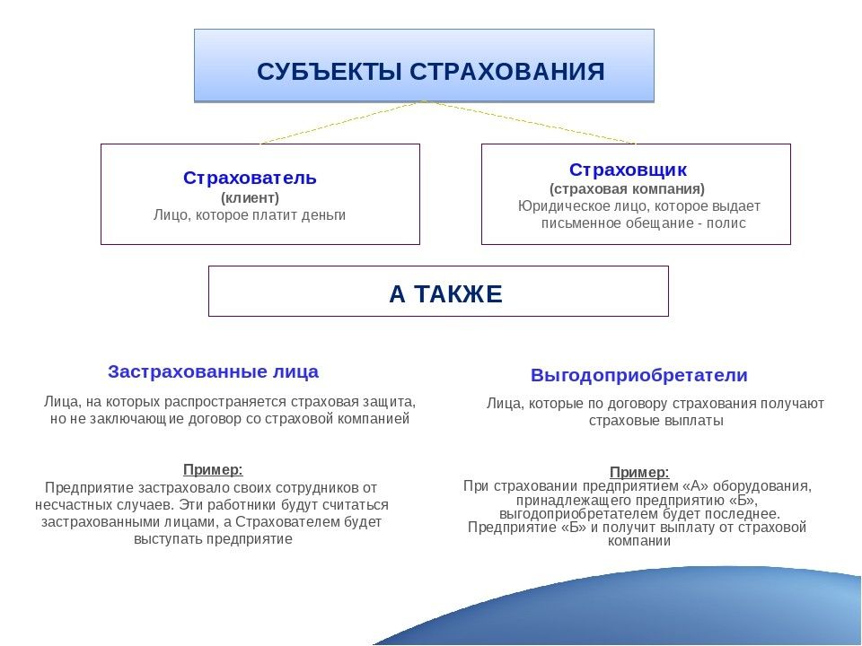 Документ установленного образца выдаваемый страховщиком страхователю есть