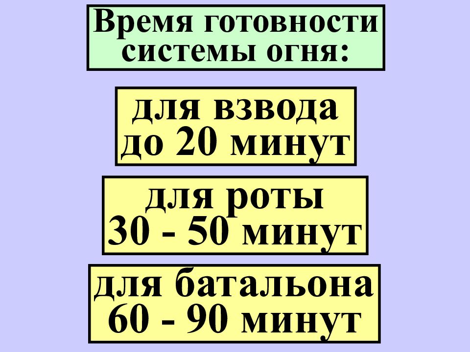 Какие время готовности. Готовность системы огня.