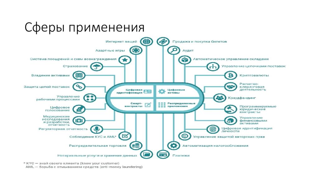 Мчд фнс распределенный реестр. Мчд фнс распределенный реестр