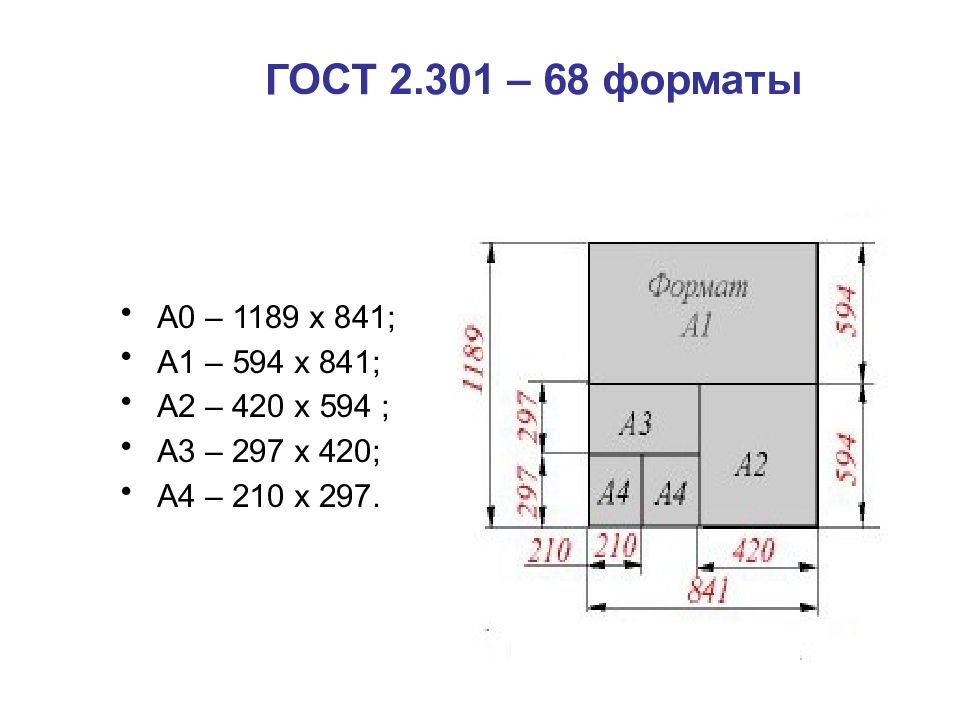 Какие существуют форматы чертежей