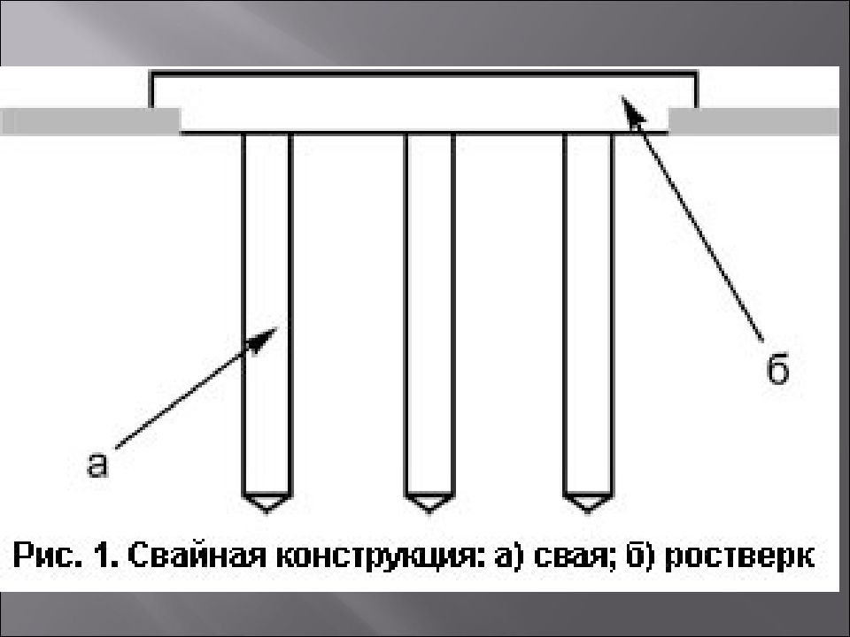 Типы свайных фундаментов