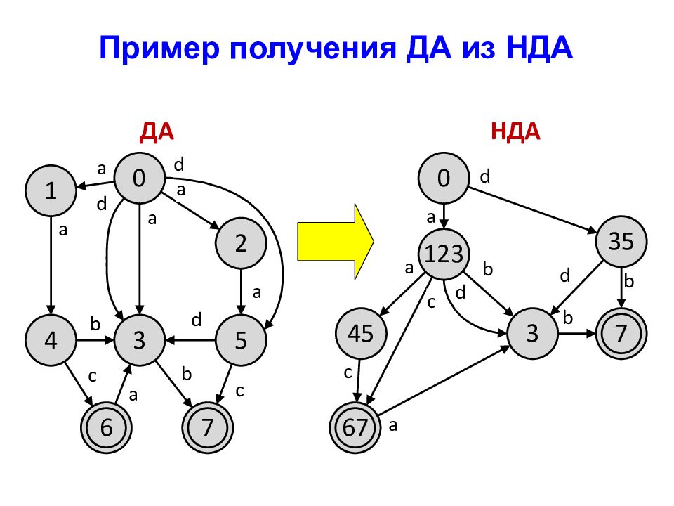 Схема конечного автомата