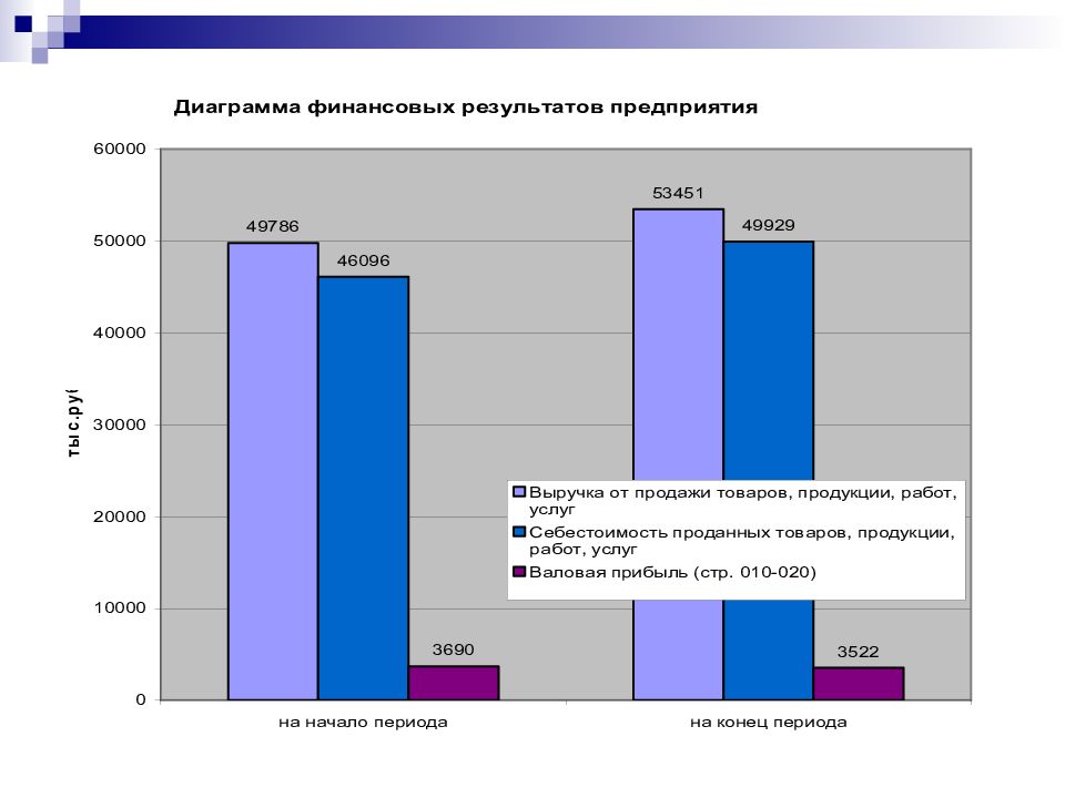 Основные возможности, преимущества и недостатки СПС «Консультант Плюс»