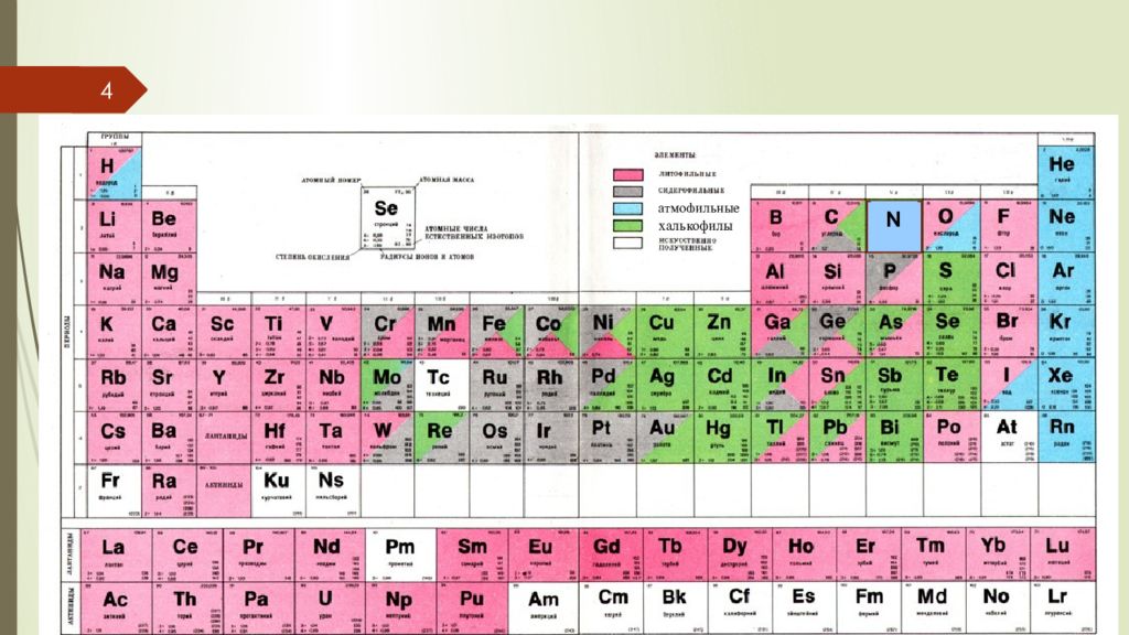 Vi химия. Геохимическая таблица элементов. Таблица Менделеева геохимическая. Классификация элементов в химии. Геохимическая классификация элементов.