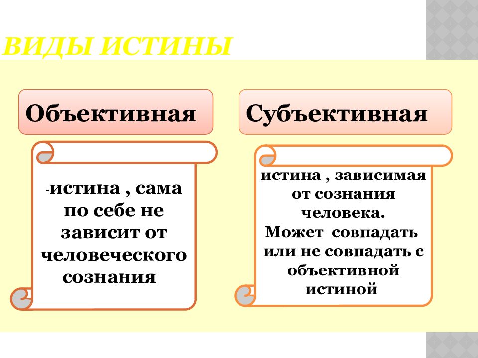 Виды правды