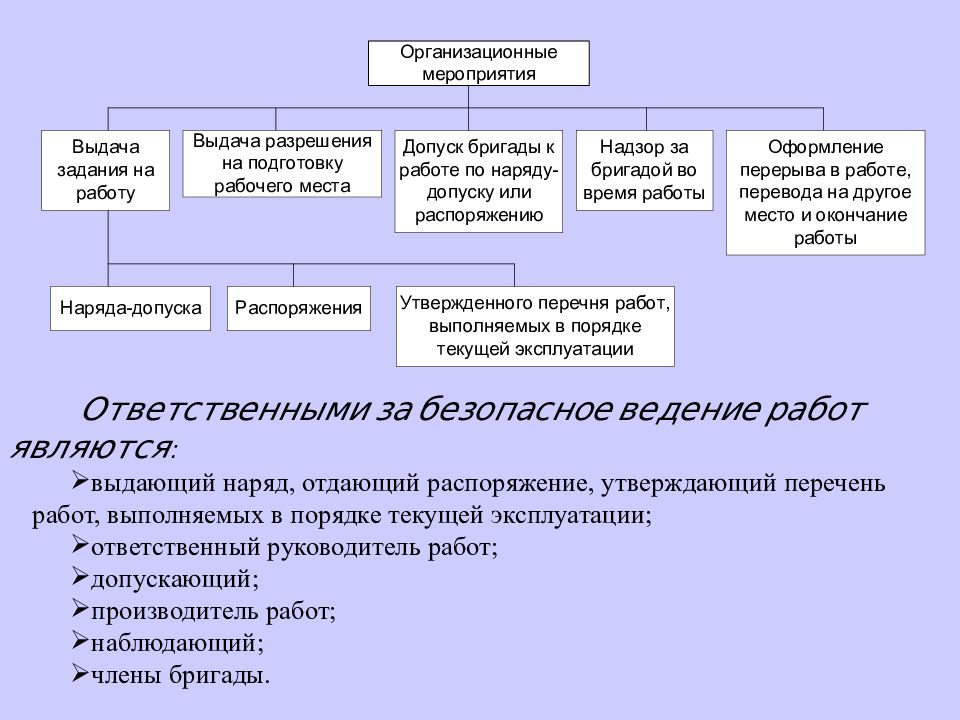 Ответственному производителю работ наблюдающему. Ответственные за работу в электроустановках. Совмещение обязанностей по распоряжению в электроустановках. Совмещение обязанностей по наряду допуску в электроустановках. Обязанности допускающего и производителя работ.