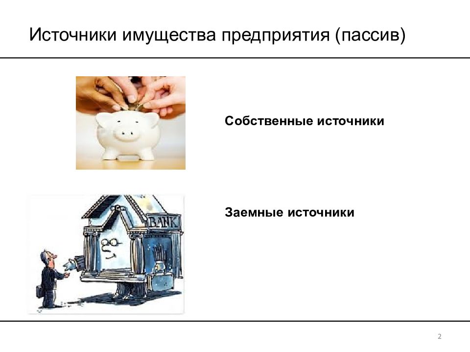 Источники формирования имущества организации презентация