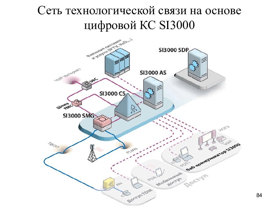 Связь по схеме много точек точка когда данные многих пациентов передаются в консультативный центр