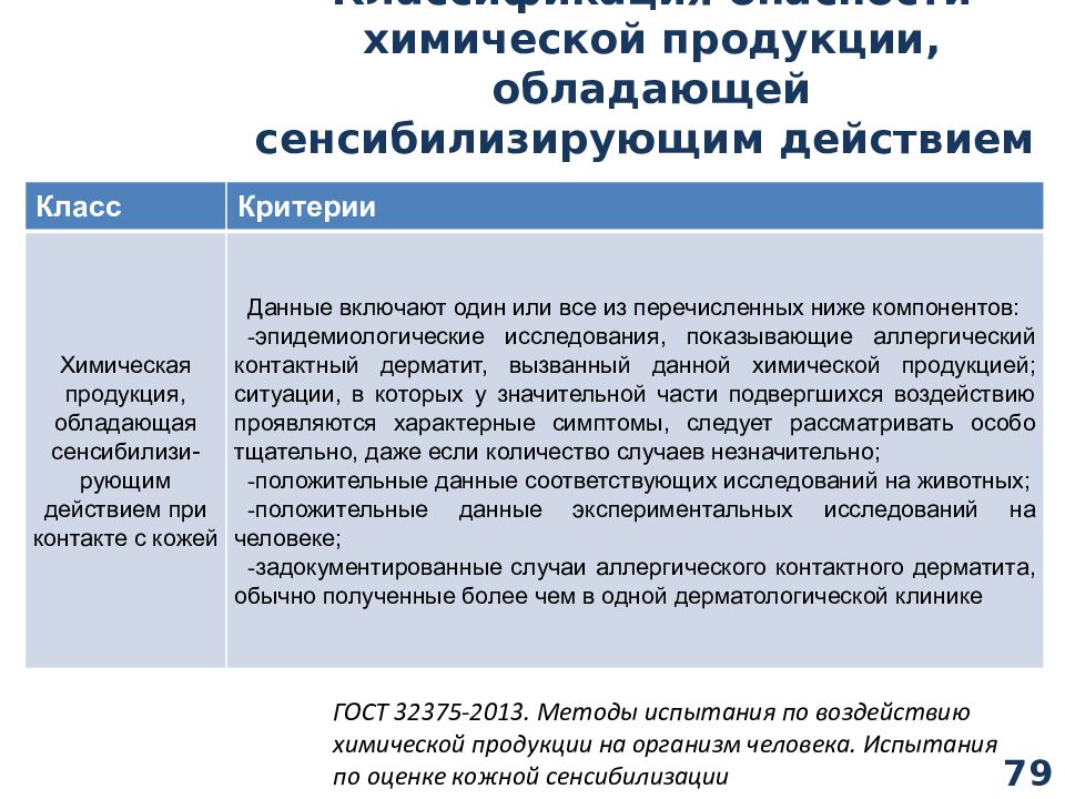 Требования к оценке. Требования сб к оценке. Сенсибилизирующим и кумулятивным действием.. Сенсибилизирующие действие химических веществ - это.... Комментарий к оценке к3.