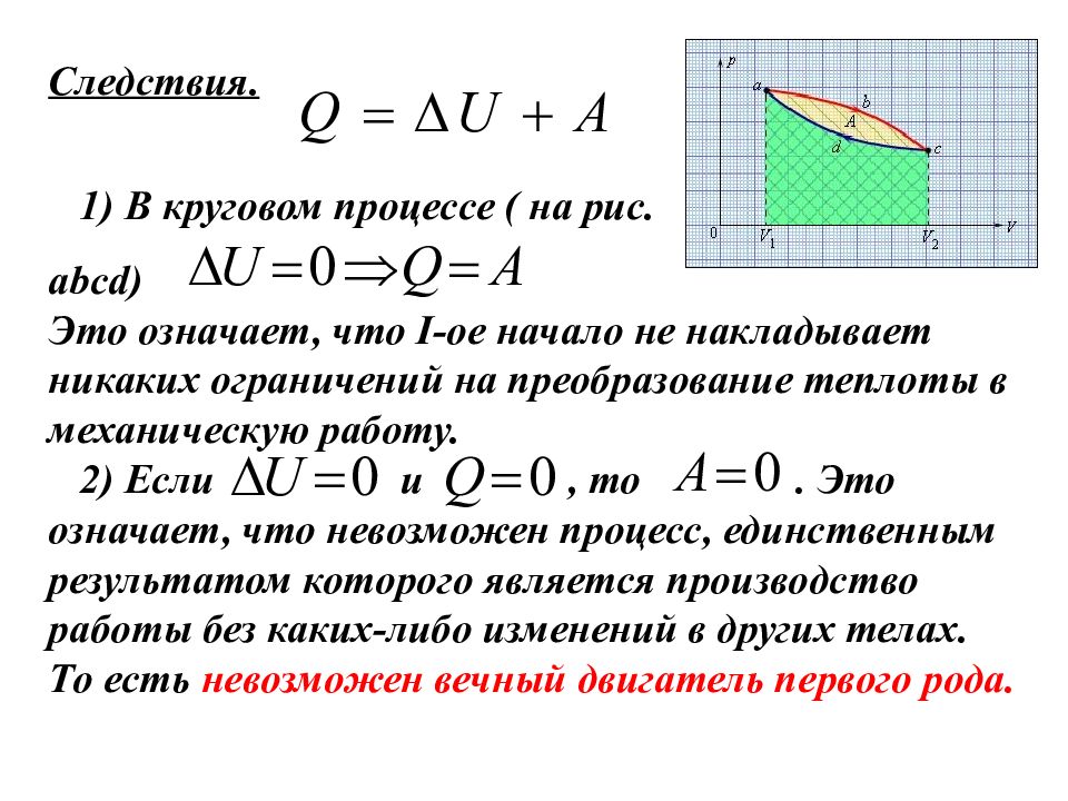 Круговой процесс