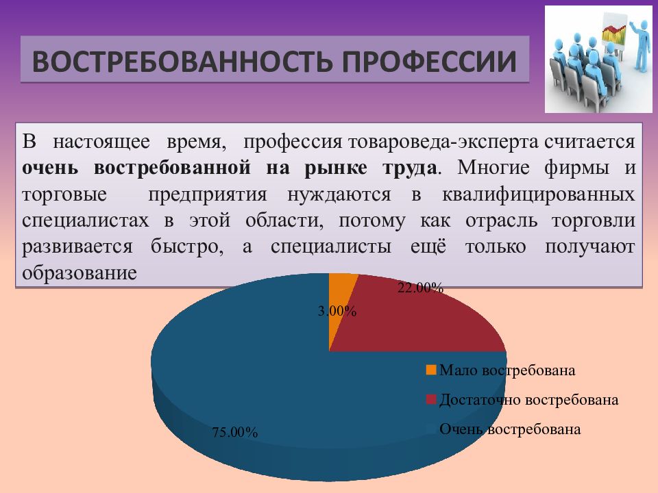 Моя профессия товаровед презентация