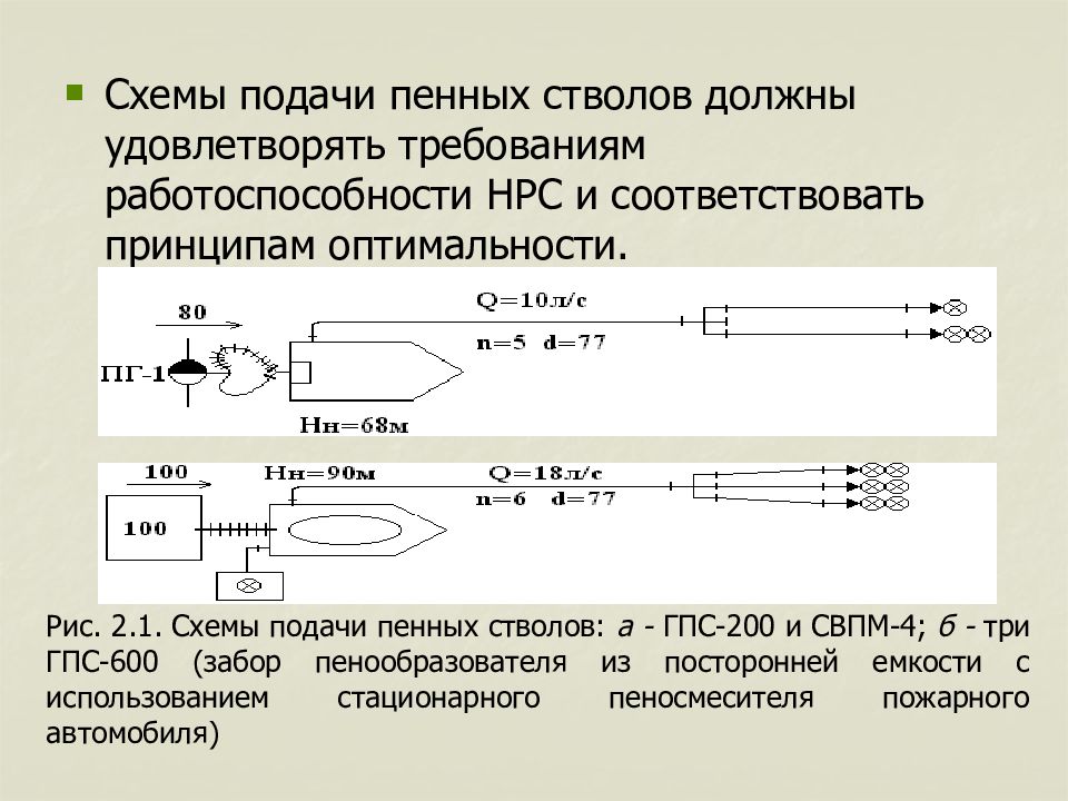 Схема подачи гпс 600