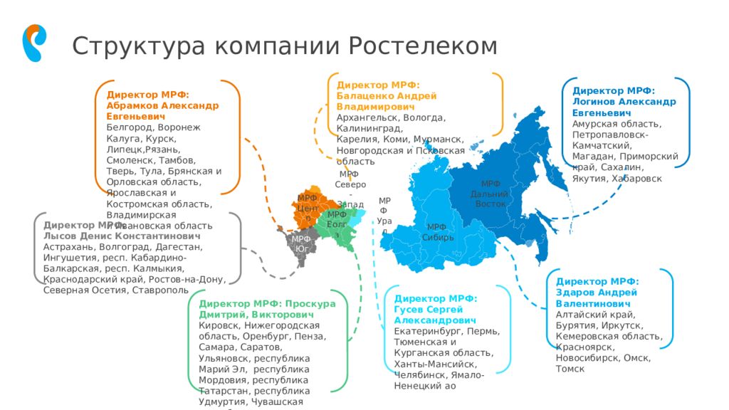 Структура ростелекома схема организационная