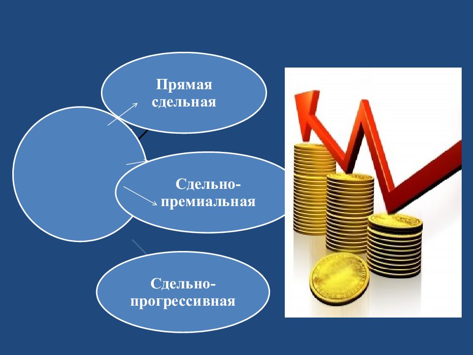 Дизайнер презентаций зарплата