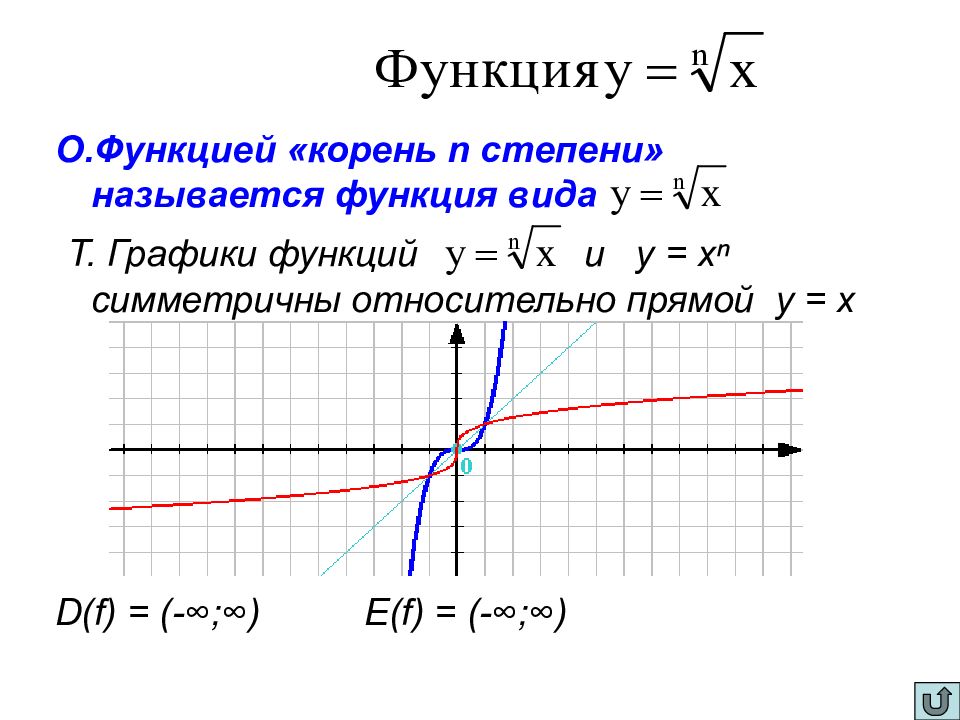 Корень x какой график. Как называется функция y корень из х+2. График функции квадратного корня. График функции корень из х. График функции y корень из x.