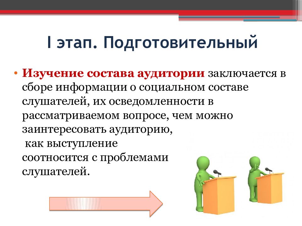 Этапы выступления. Подготовительный этап выступления. Основы публичного выступления. Подготовительный этап публичного выступления. Сбор информации выступление.