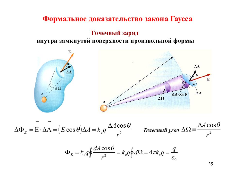 Заряд внутри. Телесный угол. Полный телесный угол. Телесный угол физика. Интегрирование по телесному углу.