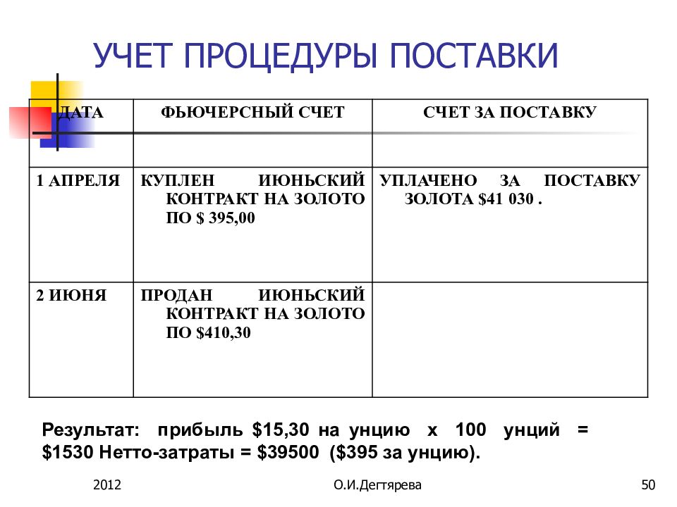 Курс дел. Процедура поставки. Сориентируйте по дате отгрузки.