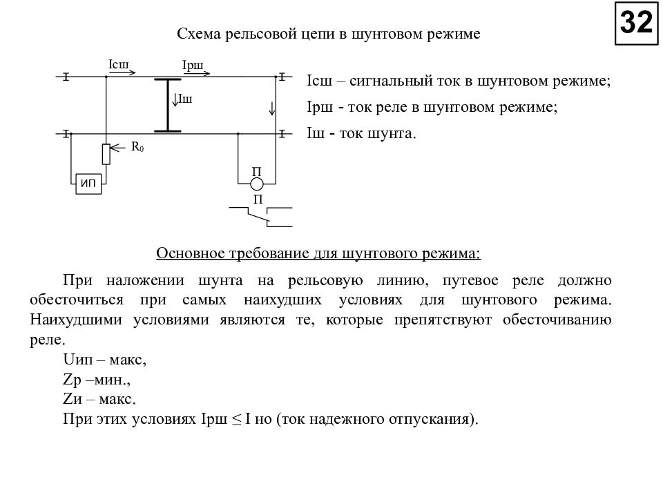 Презентация по рельсовым цепям