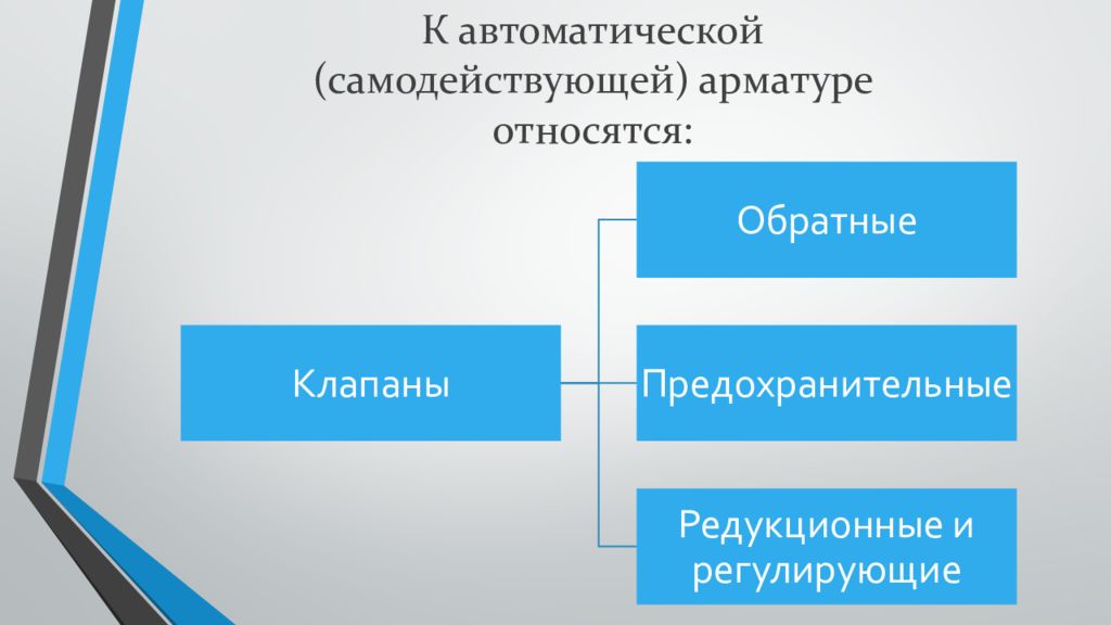 К арматуре относятся. Газопровод презентация. Самодействующие нормы. Самодействующие клапаны виды. Классификация самодействующих клапанов.