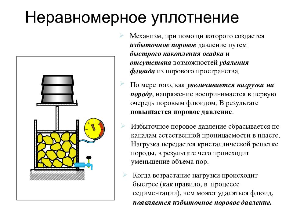 Проблемы неравномерного