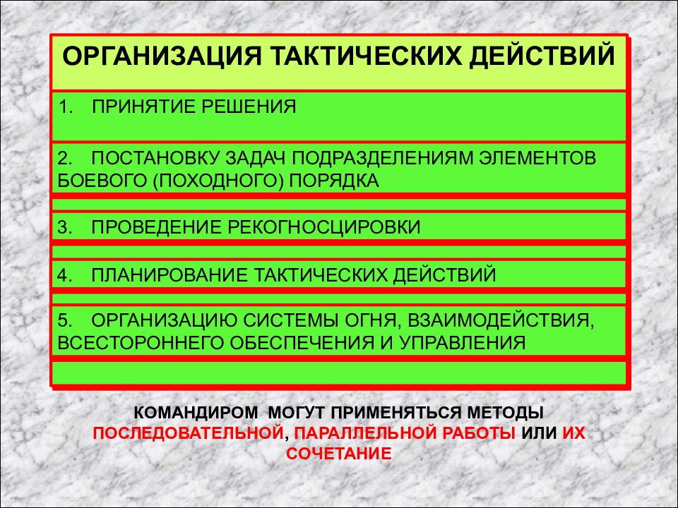 Методы работы командира. Порядок работы командира и штаба при подготовке оборонительного боя. Тактика фирмы. Тактический план действий. Структура тактического плана предприятия.