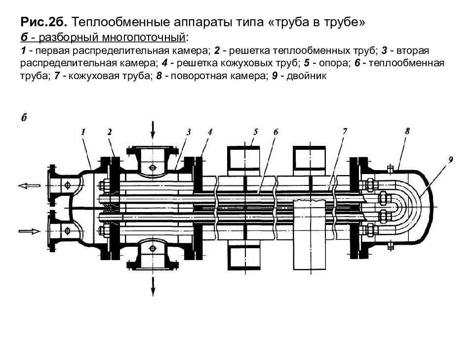 Теплообменник труба в трубе. Многопоточный теплообменник труба в трубе. Разборный теплообменник труба в трубе. Разборный двухпоточный теплообменник «труба в трубе». Теплообменник труба в трубе многопоточный чертеж.