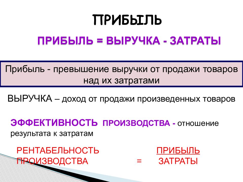 Доход 7. Затраты производства Обществознание 7 класс. Схема затраты производства 7 класс Обществознание. Затраты производства Обществознание 7 класс кратко. Затраты выручка прибыль.